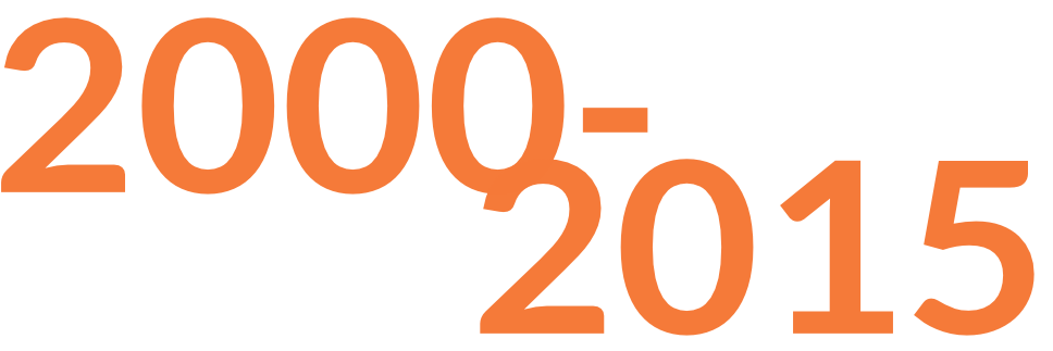 Large image of the date 2000-2015 in orange